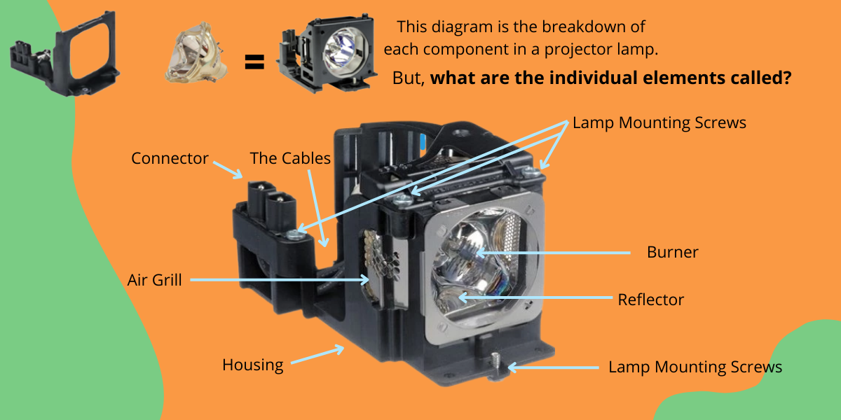 About our lamps | Lamps explained